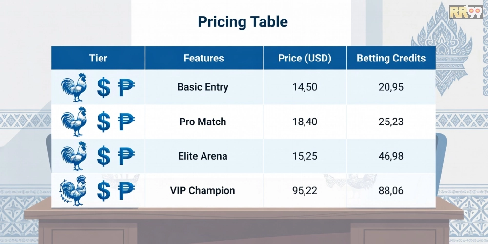 Bảng giá dịch vụ đá gà chọi rr99 cập nhật mới nhất năm 2025