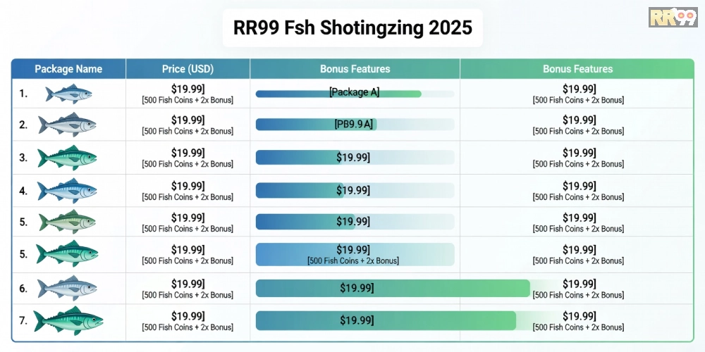 Bảng giá chi tiết các gói nạp xu cho game bắn cá trên RR99 năm 2025