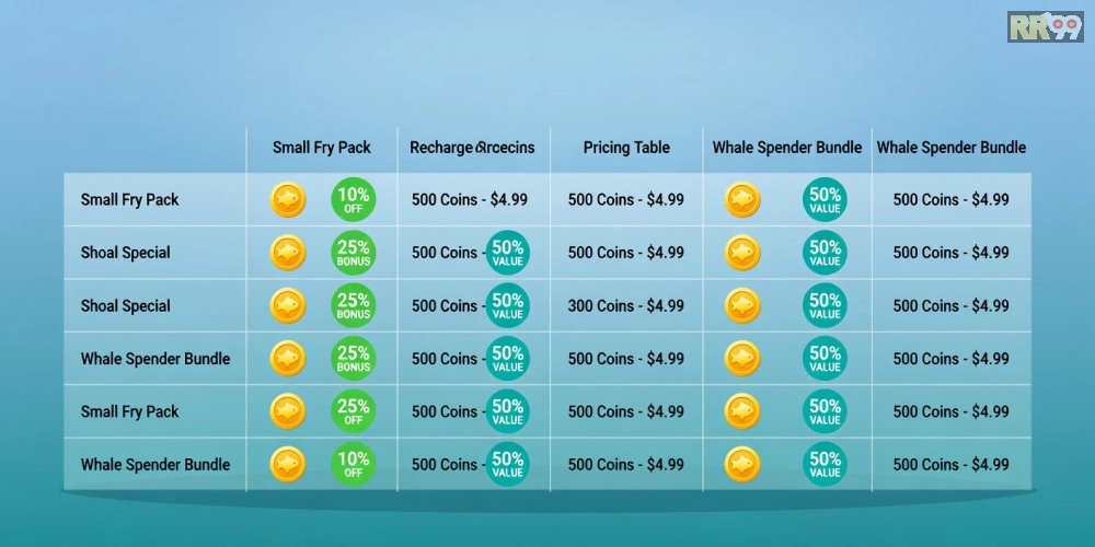 Bảng giá chi tiết các gói nạp game bắn cá rr99 năm 2025