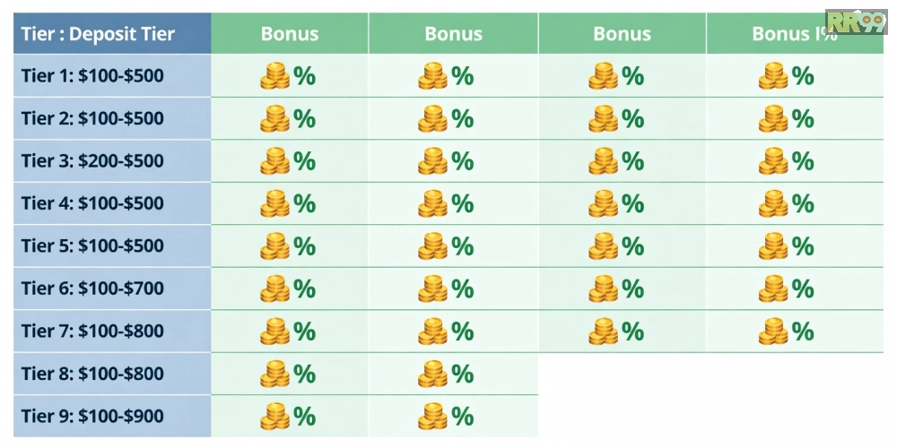 Bảng giá chi tiết các gói nạp và ưu đãi top casino rr99 năm 2025