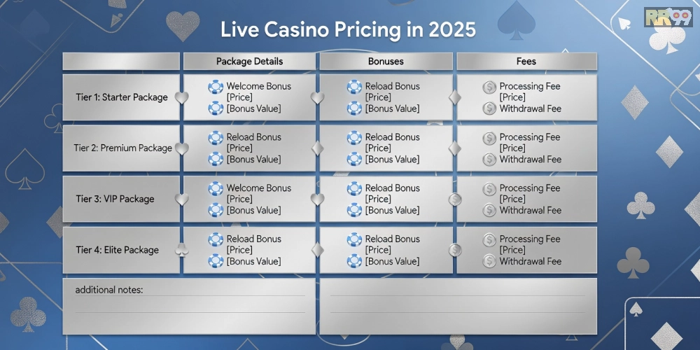 Hình ảnh bảng giá dịch vụ trực tiếp casino rr99 với các gói ưu đãi hấp dẫn