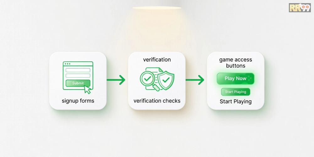 Hướng dẫn từng bước đăng ký và sử dụng top casino rr99 an toàn